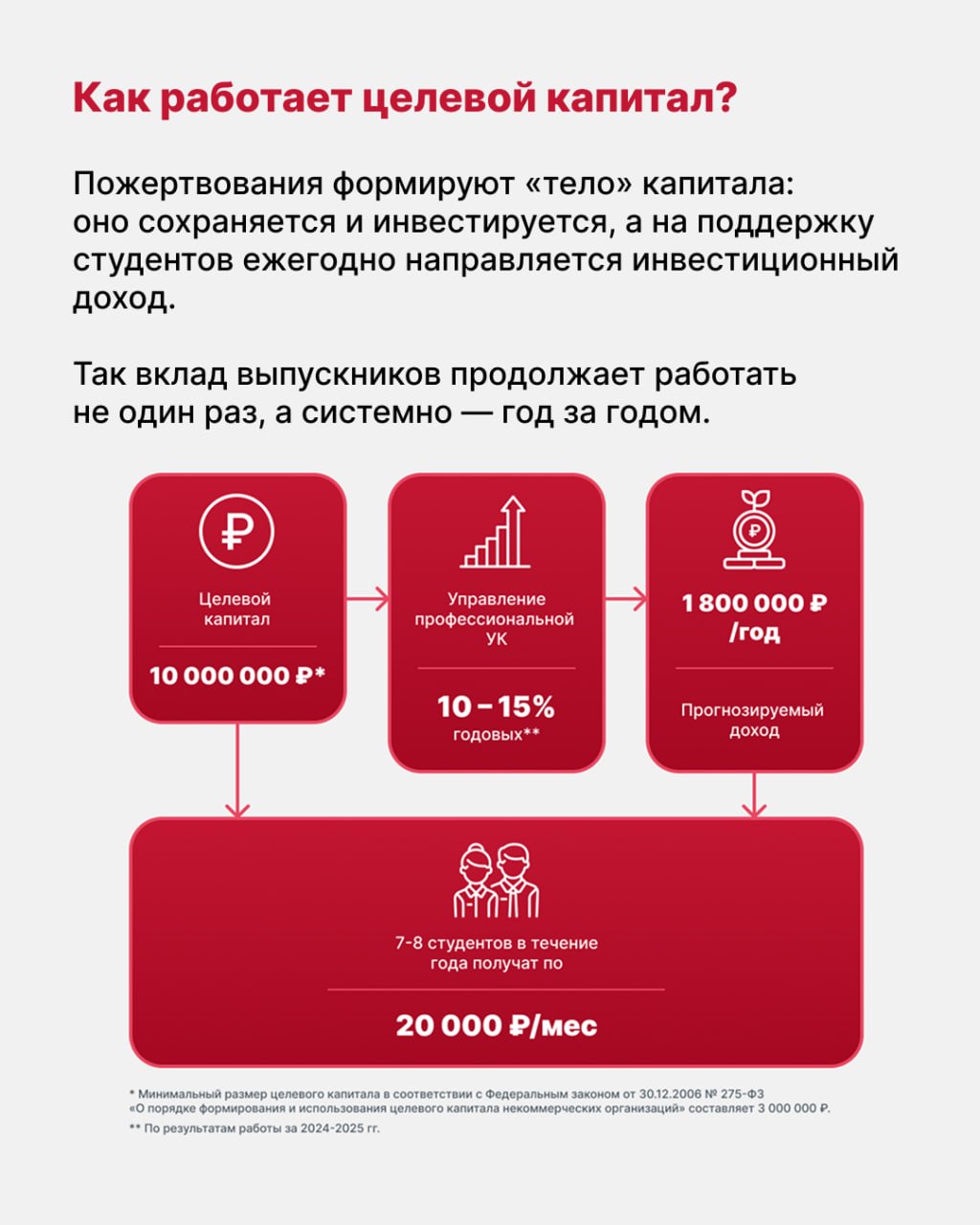 Как работает целевой капитал